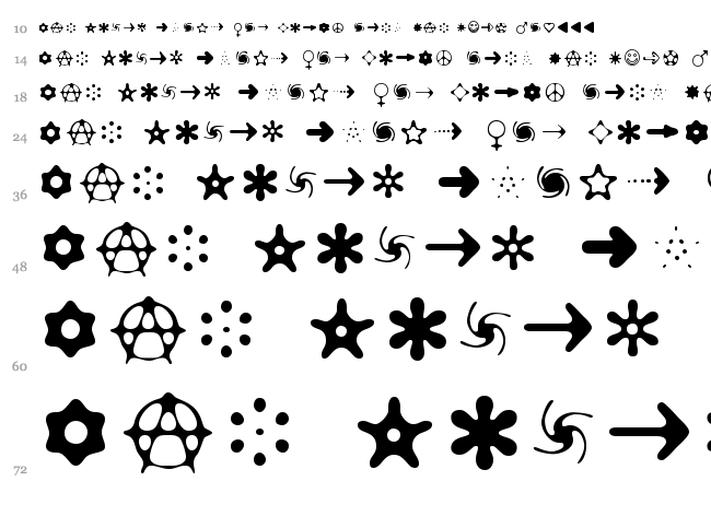 Distro Bats font waterfall